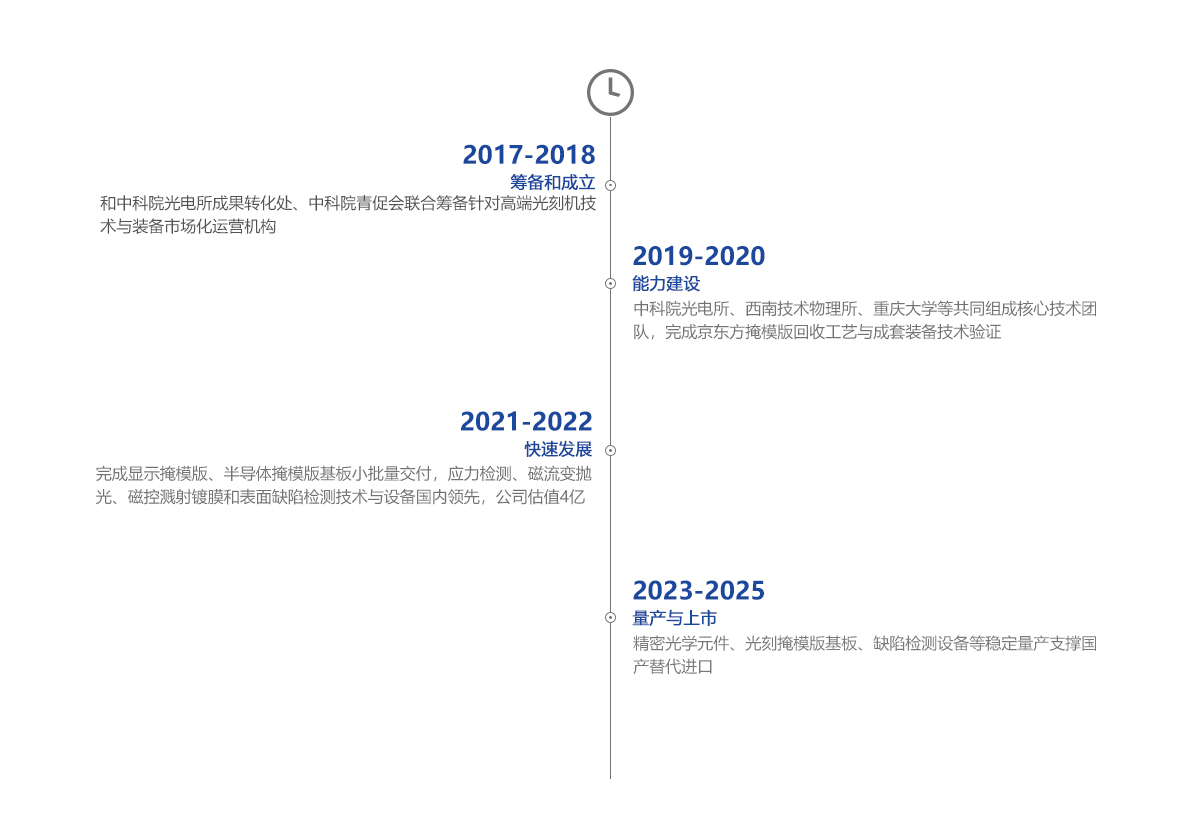 ca88_ca888亚洲城登录入口