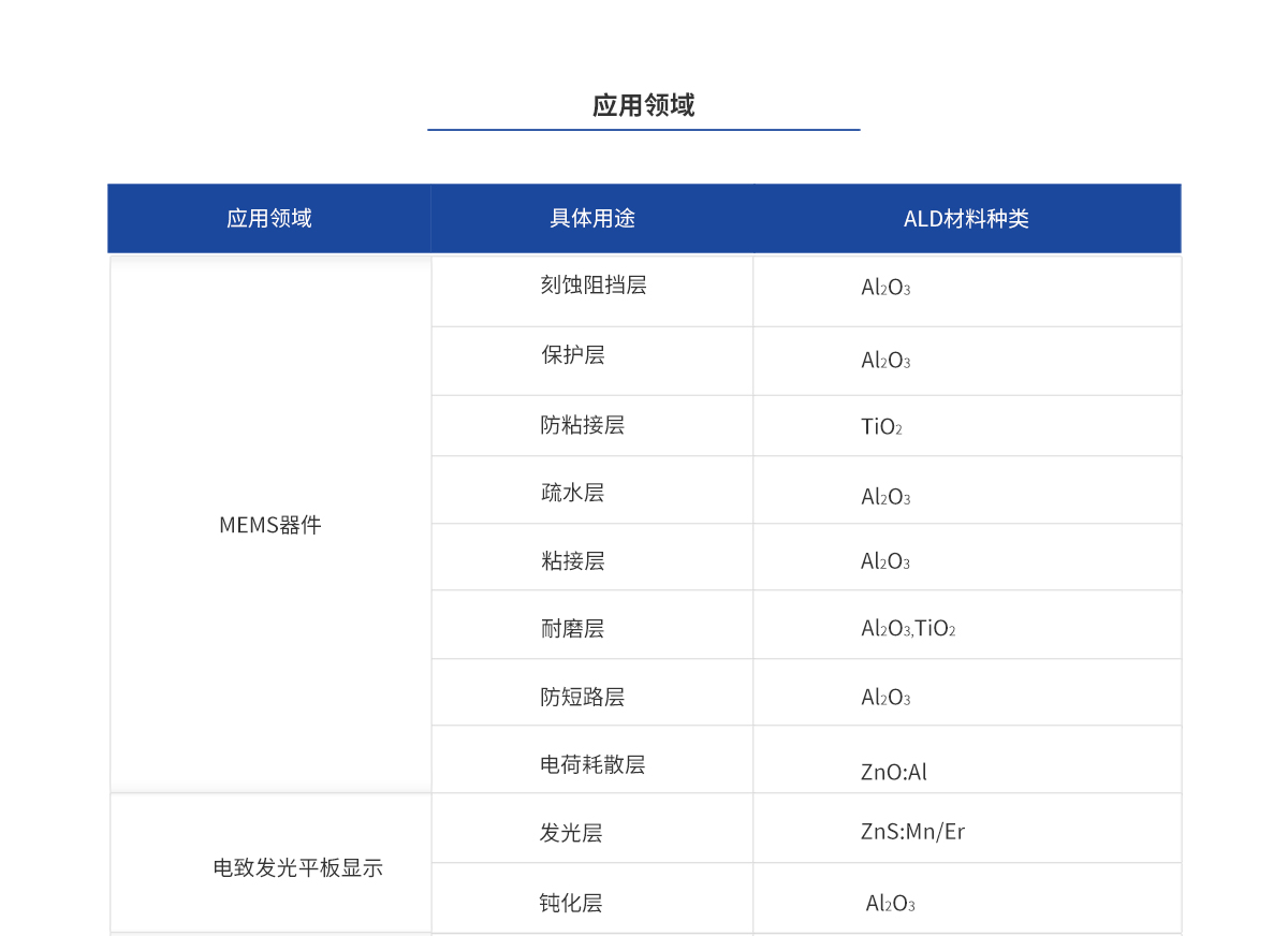 ca88_ca888亚洲城登录入口